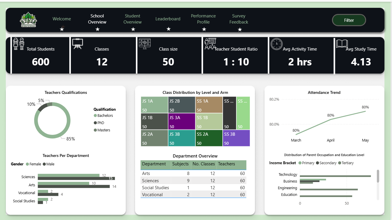 Datathon Project Dashboard